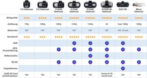 Nextbase 312GW Dashcam